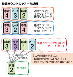 同人アナログゲームのマニュアルを書くときに気をつけたい５つのこと Okazu Brand Yokohama Lab 便り